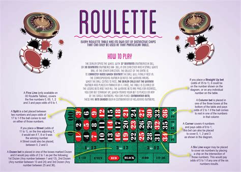 how do you play roulette